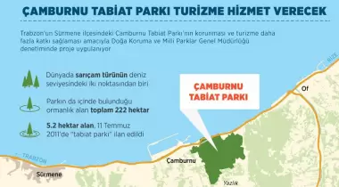 Sürmene Çamburnu Tabiat Parkı