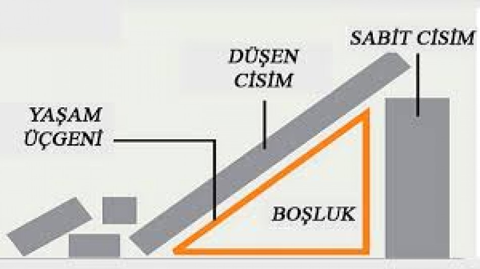 Depremde Almamız Gereken Önlemler !