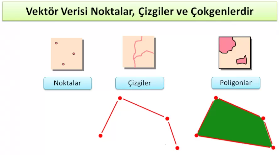GPS Veri Dosya Tipleri