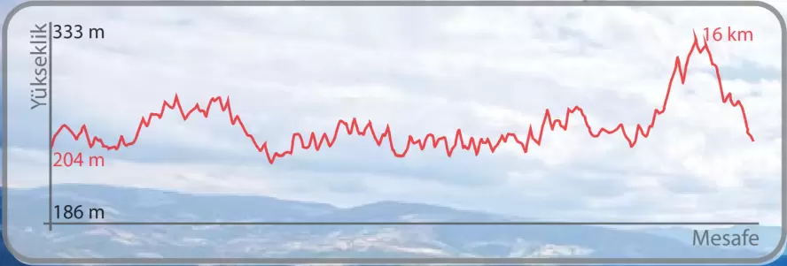 İkiztepe-Nerik Yürüyüş Parkurları
